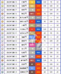 (精灵萌宝贝官网)超全精灵萌宝贝全部合成表及攻略分享