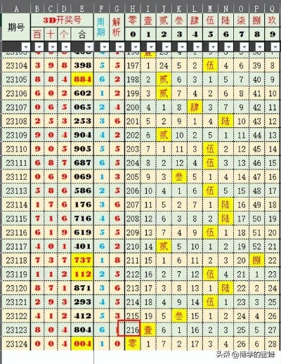 新澳开奖结果+开奖记录表图片|综合分析解释落实_个体集.0.854